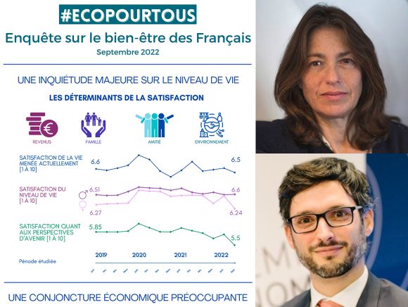 Infographie | Enquête sur le bien-être des Français | Mathieu Perona et Claudia Senik