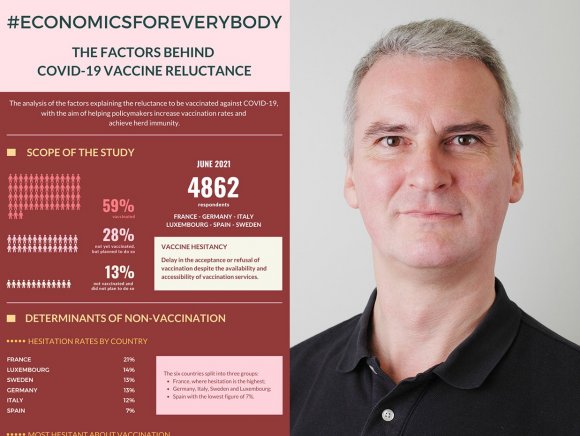 Infographic | Factors of reluctance to vaccinate against COVID-19 | Andrew Clark
