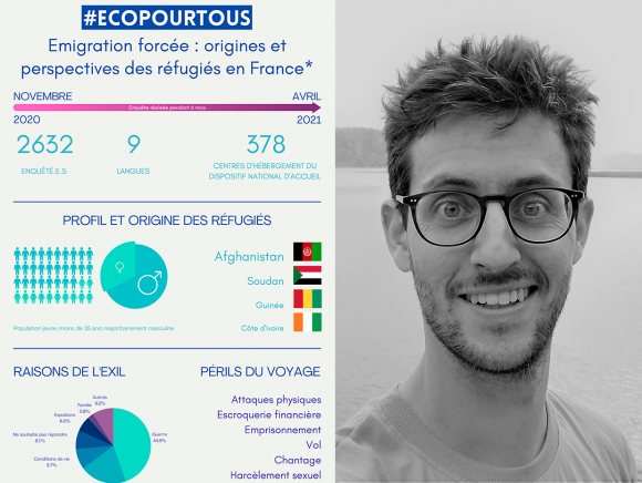 Infographie | Emigration forcée : origines et perspectives des réfugiés en France | Benjamin Michallet