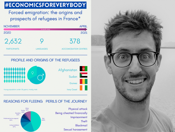Infographic | Forced emigration: the origins and prospects of refugees in France (OPReF) | Benjamin Michallet